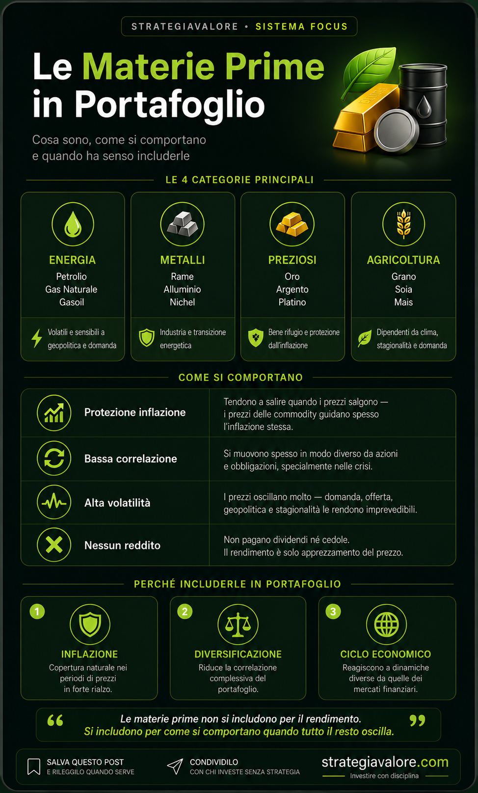 Le materie prime in portafoglio: energia, metalli, preziosi, agricoltura — categorie, comportamenti e ruolo